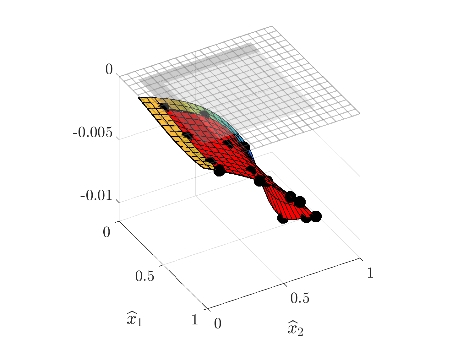 Figure 25